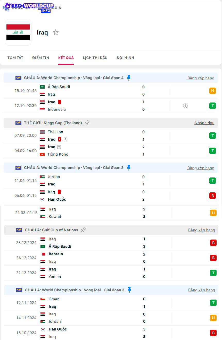 soi kèo UAE vs Iraq