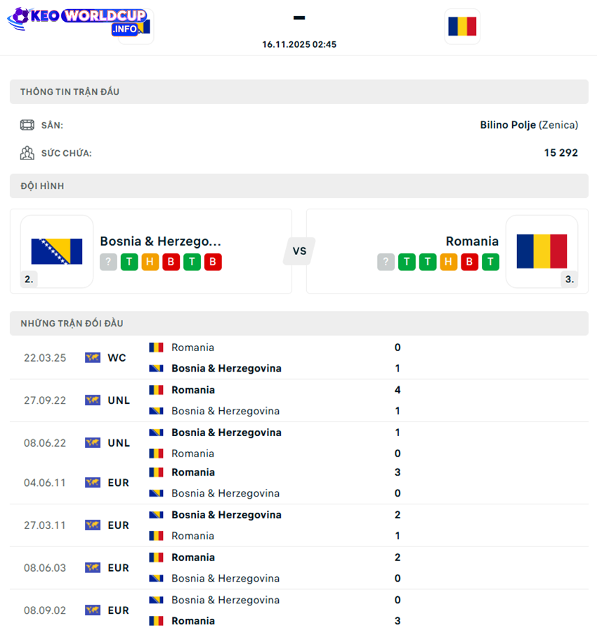 soi kèo bóng đá Bosnia-Herzegovina và Romania