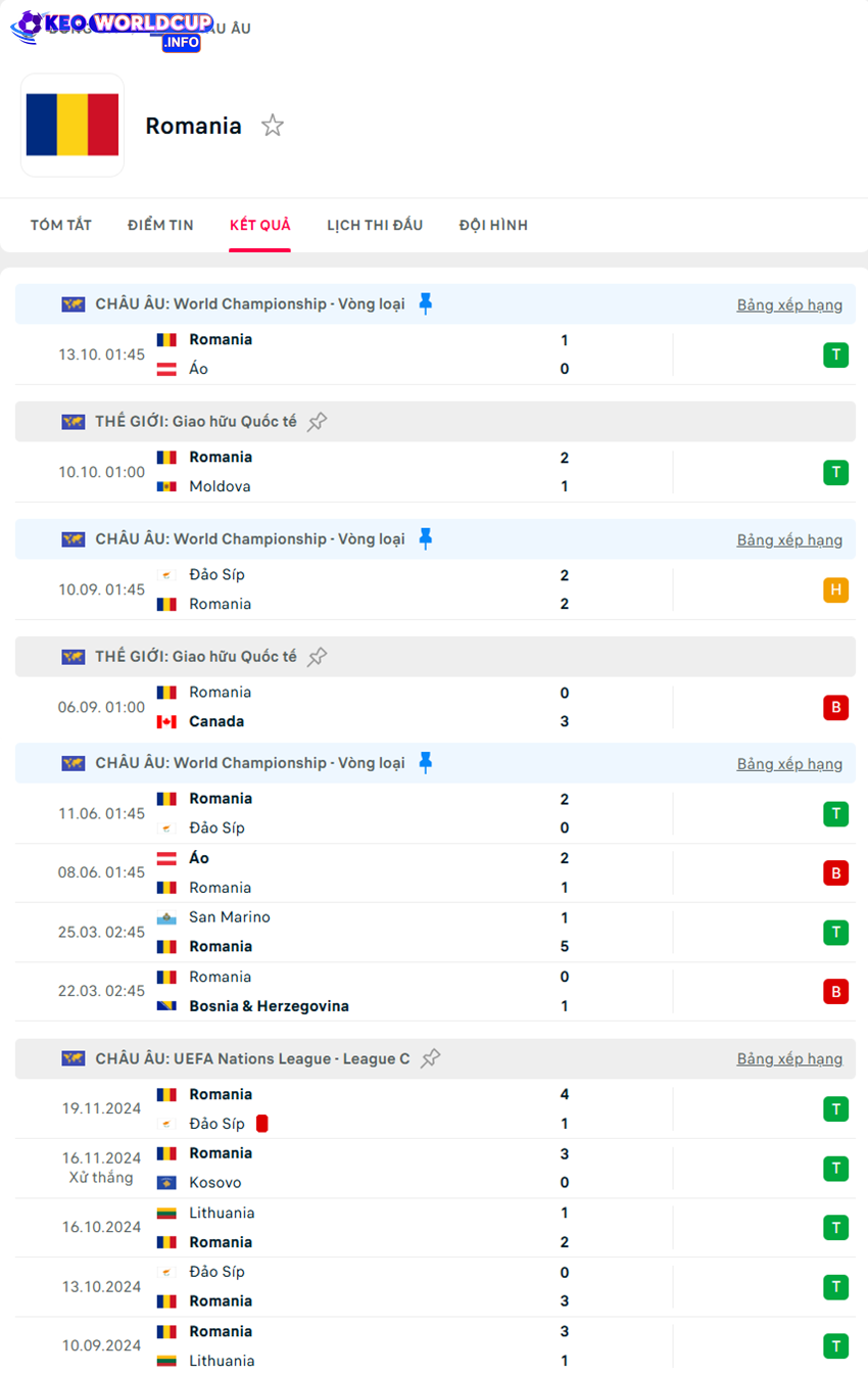 tỷ lệ kèo cược Bosnia-Herzegovina vs Romania