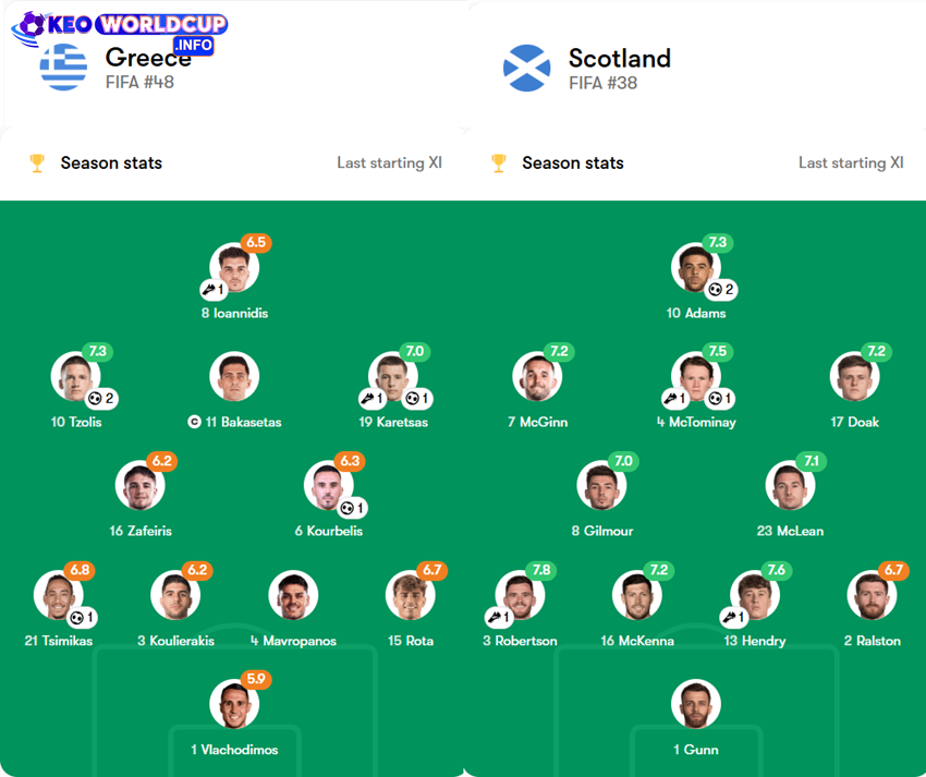soi kèo Hy Lạp vs Scotland