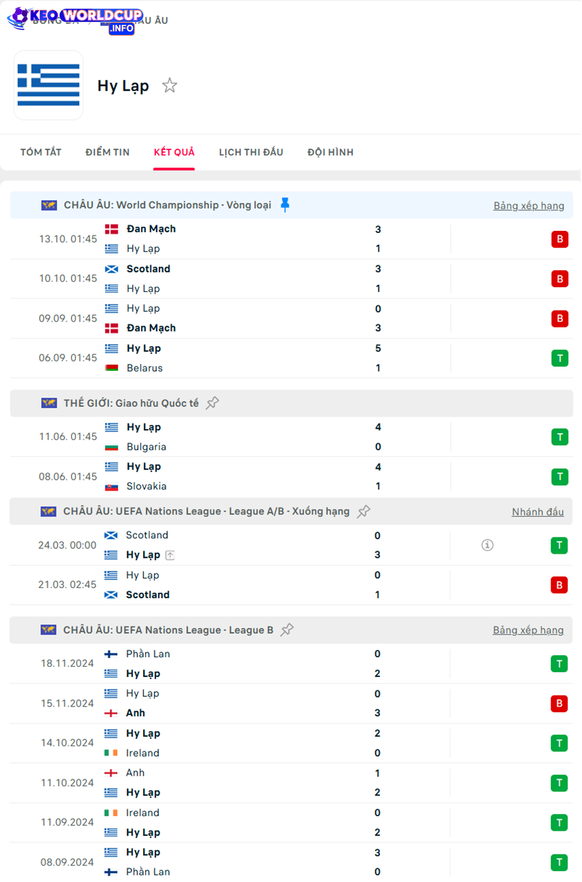 tỷ lệ kèo cược Hy Lạp vs Scotland