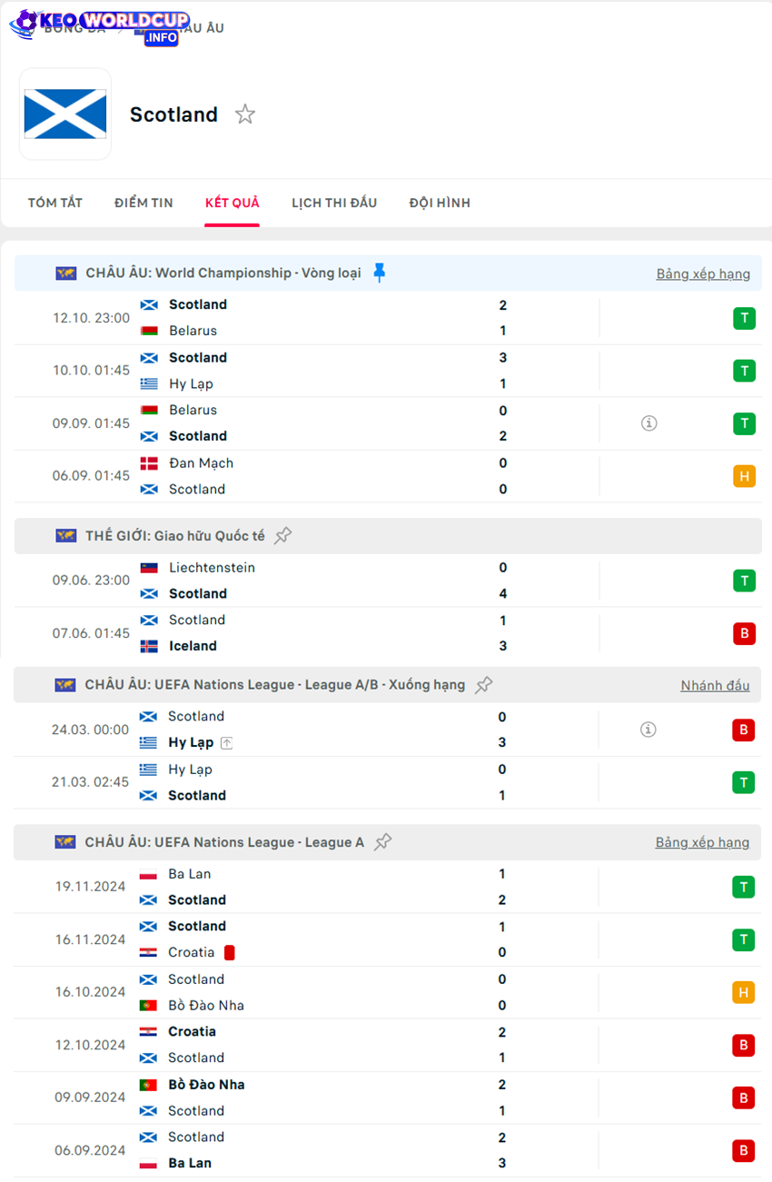 tỷ lệ kèo cược Hy Lạp vs Scotland