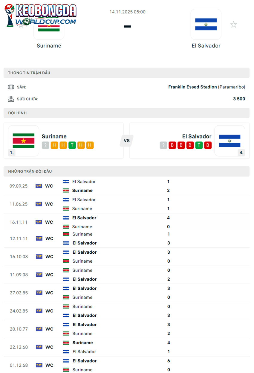 soi kèo Suriname vs El Salvador