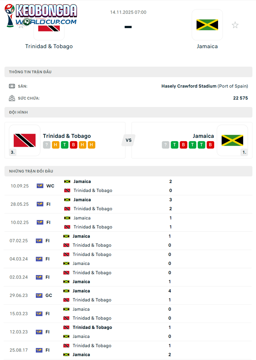 soi kèo Trinidad & Tobago vs Jamaica