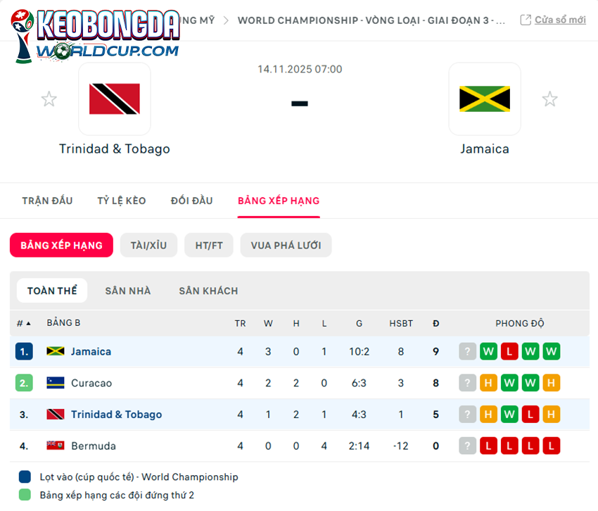 soi kèo Trinidad & Tobago vs Jamaica 