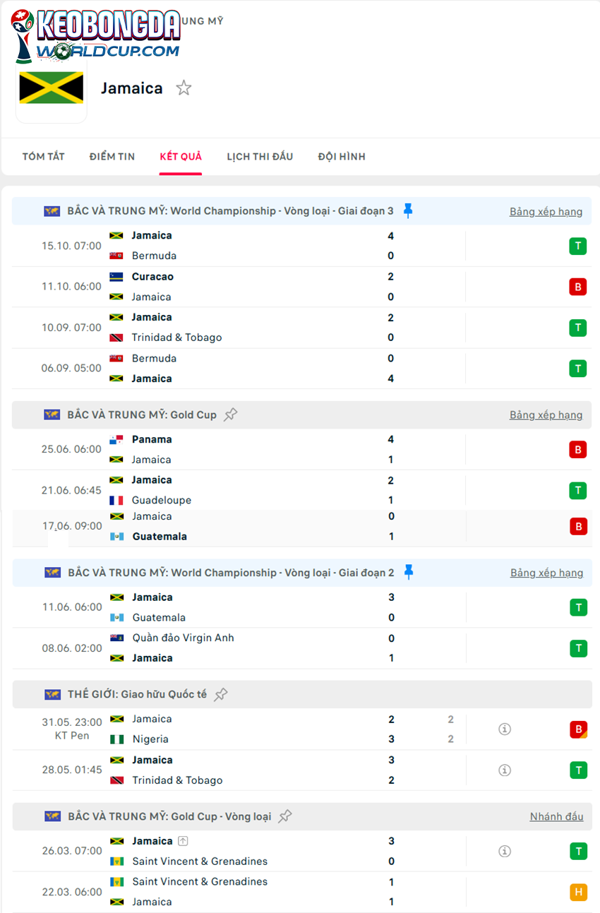 tỷ lệ kèo cược Trinidad & Tobago vs Jamaica