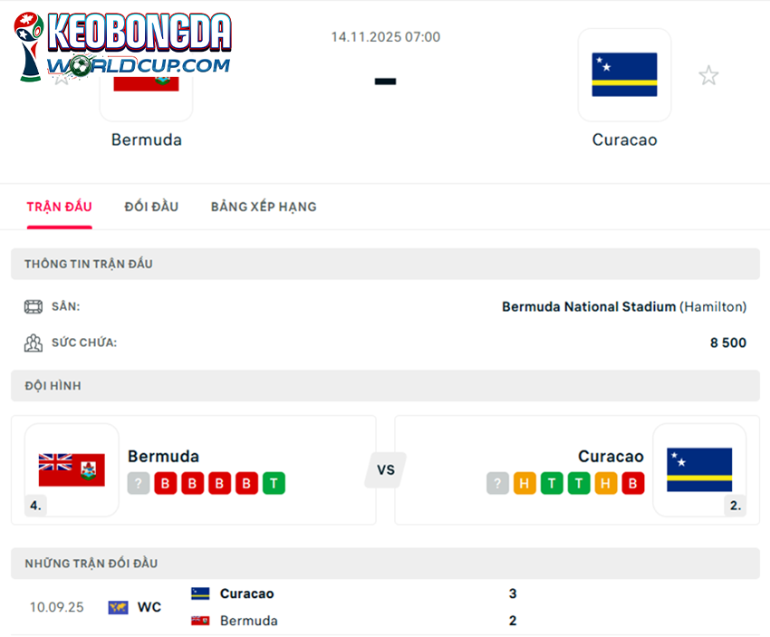 soi kèo Bermuda vs Curacao