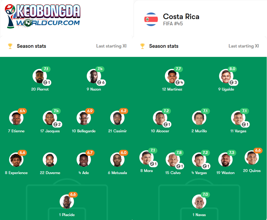 soi kèo Haiti vs Costa Rica