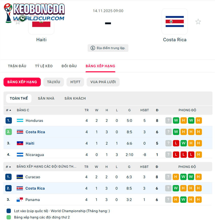 soi kèo Haiti vs Costa Rica