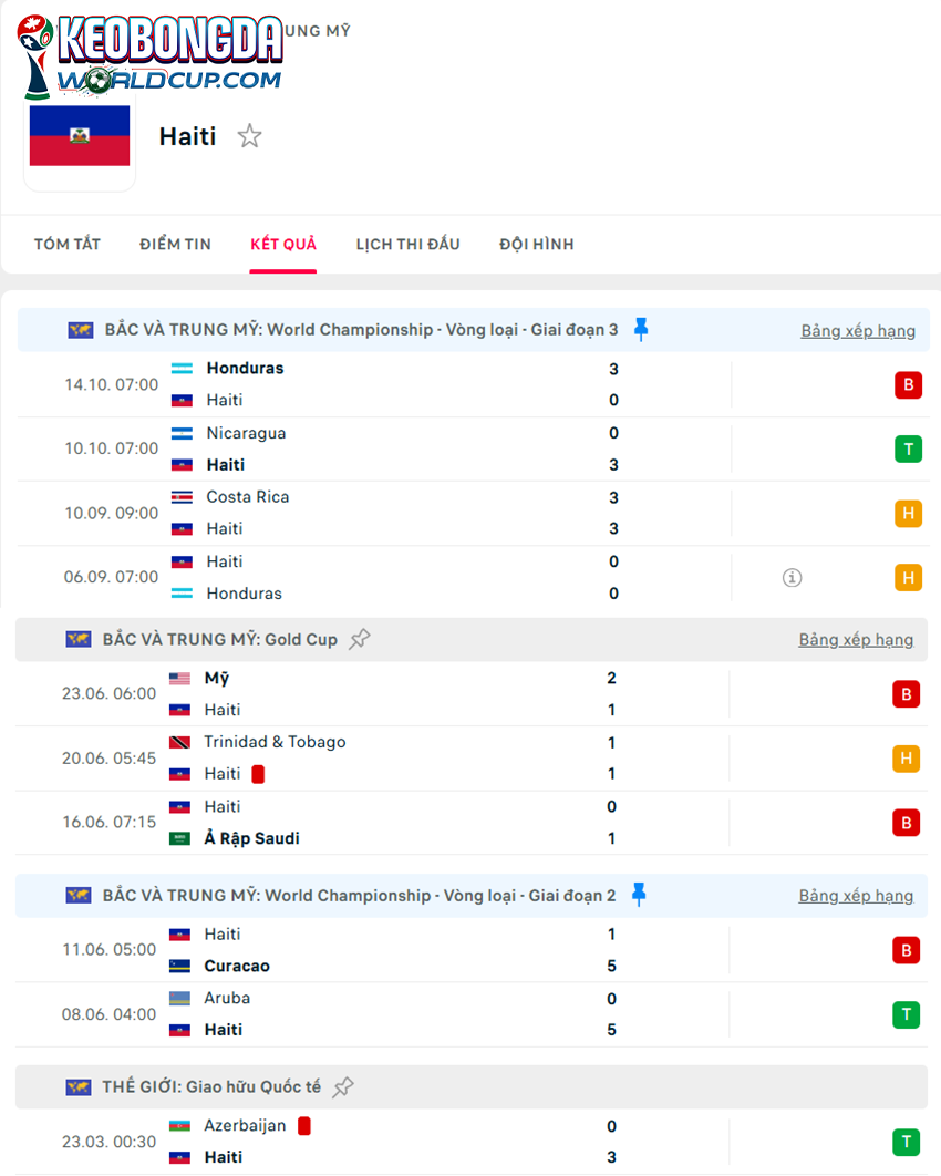 tỷ lệ kèo cược Haiti vs Costa Rica