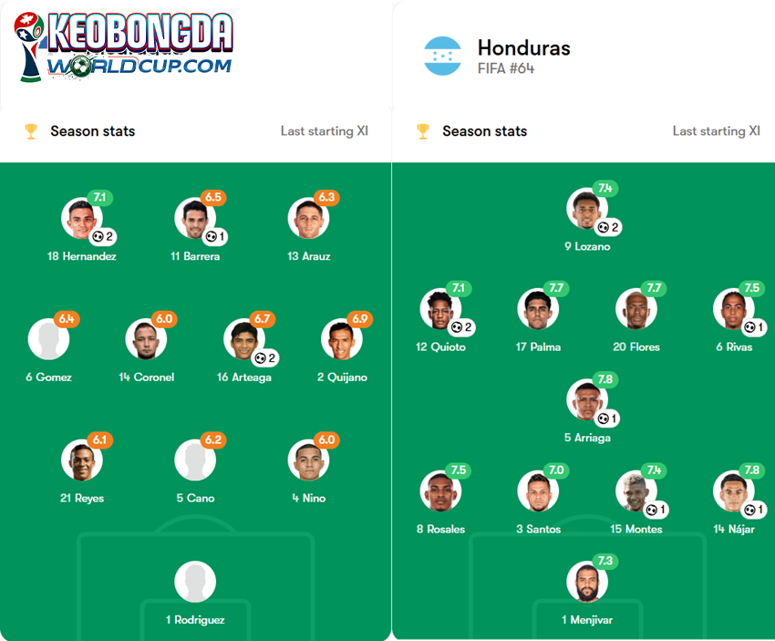 soi kèo Nicaragua vs Honduras