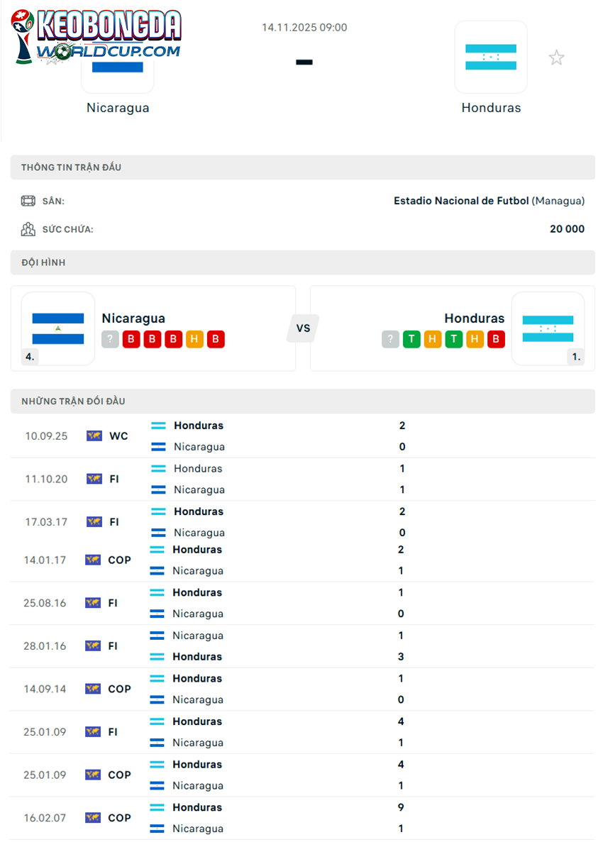 soi kèo Nicaragua vs Honduras