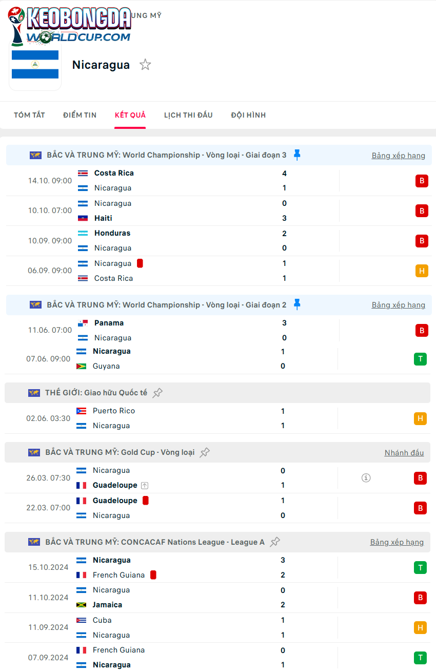 tỷ lệ kèo cược Nicaragua vs Honduras