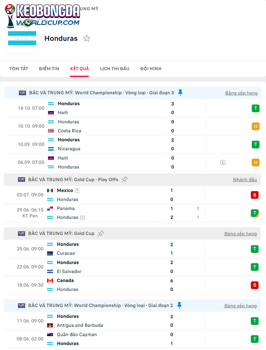 tỷ lệ kèo cược Nicaragua vs Honduras