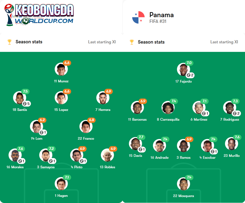soi kèo Guatemala vs Panama