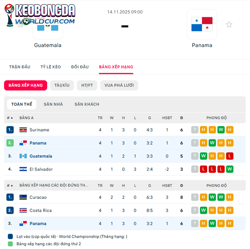 soi kèo Guatemala vs Panama