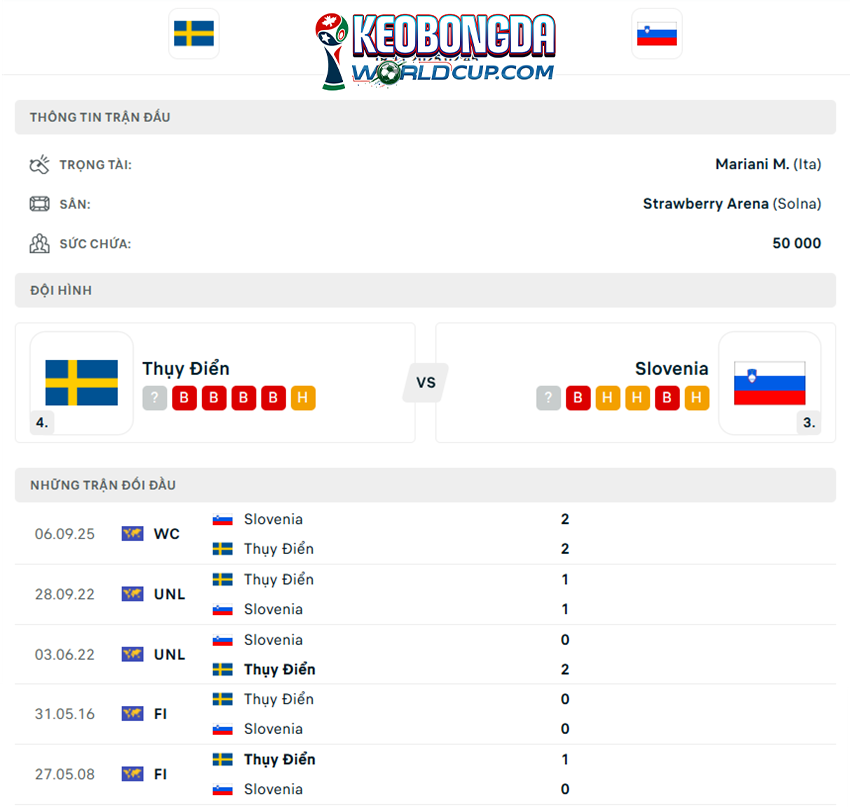 soi kèo Thụy Điển vs Slovenia