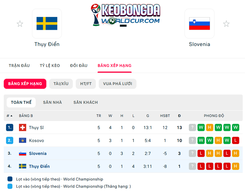soi kèo Thụy Điển vs Slovenia