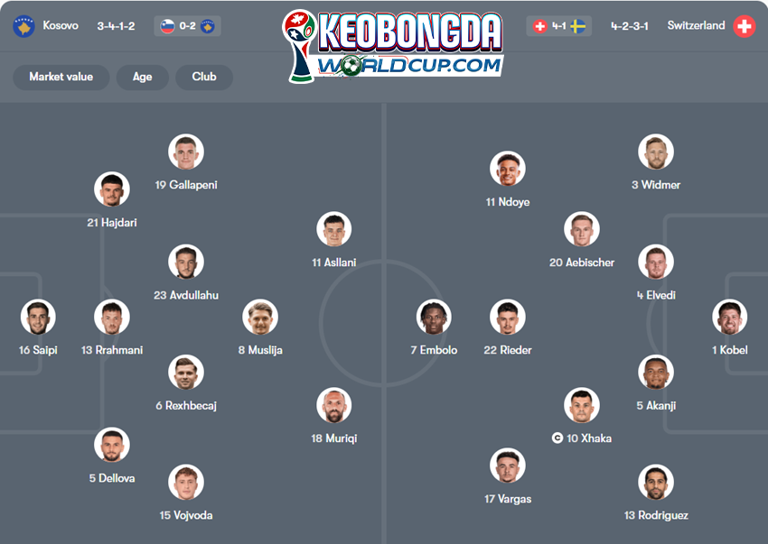 soi kèo Kosovo vs Thụy Sĩ