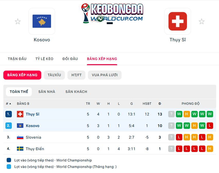 soi kèo Kosovo vs Thụy Sĩ