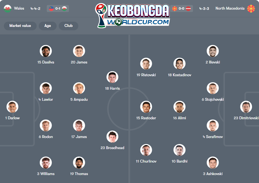 soi kèo Wales vs Bắc Macedonia