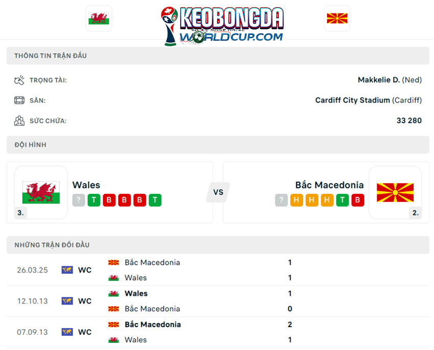 soi kèo Wales vs Bắc Macedonia