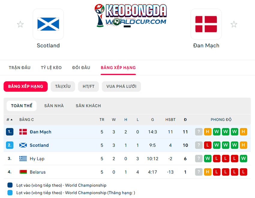 soi kèo Scotland vs Đan Mạch