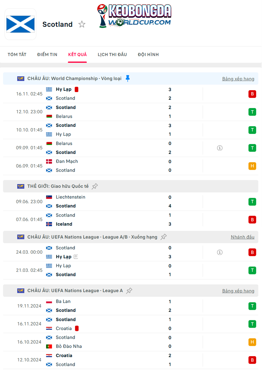 tỷ lệ kèo cược Scotland vs Đan Mạch
