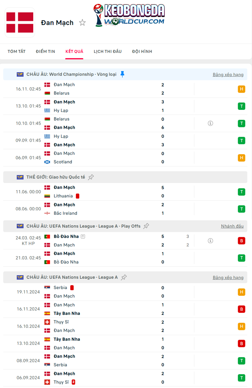 tỷ lệ kèo cược Scotland vs Đan Mạch