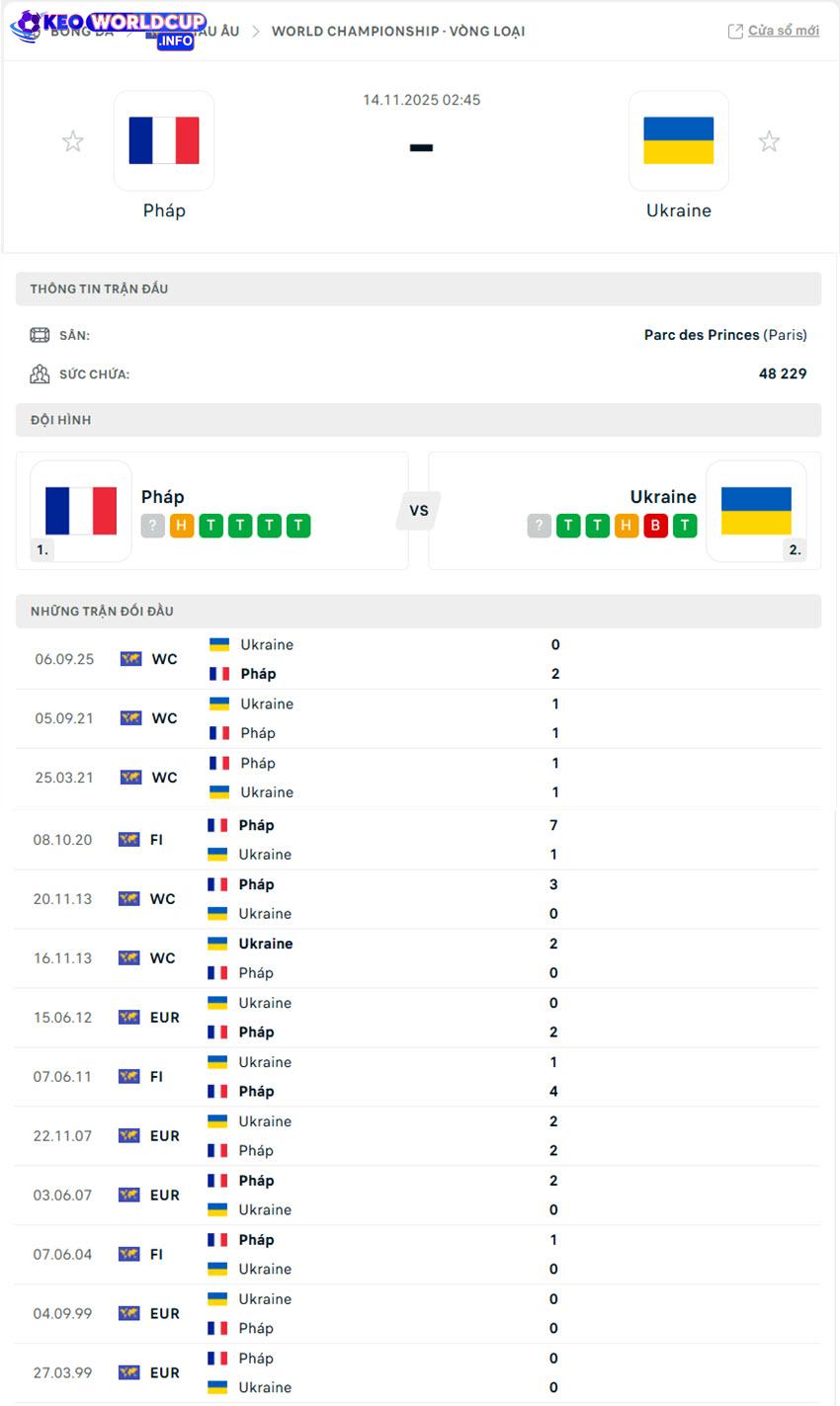 kèo World Cup Pháp vs Ukraine