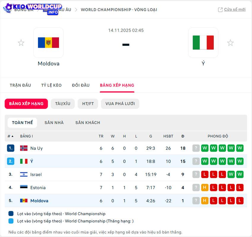 tỷ lệ kèo bóng đá Moldova vs Ý