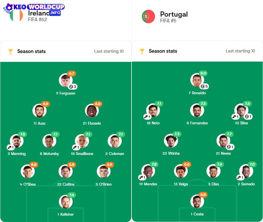 soi kèo bóng đá Ireland vs Bồ Đào Nha