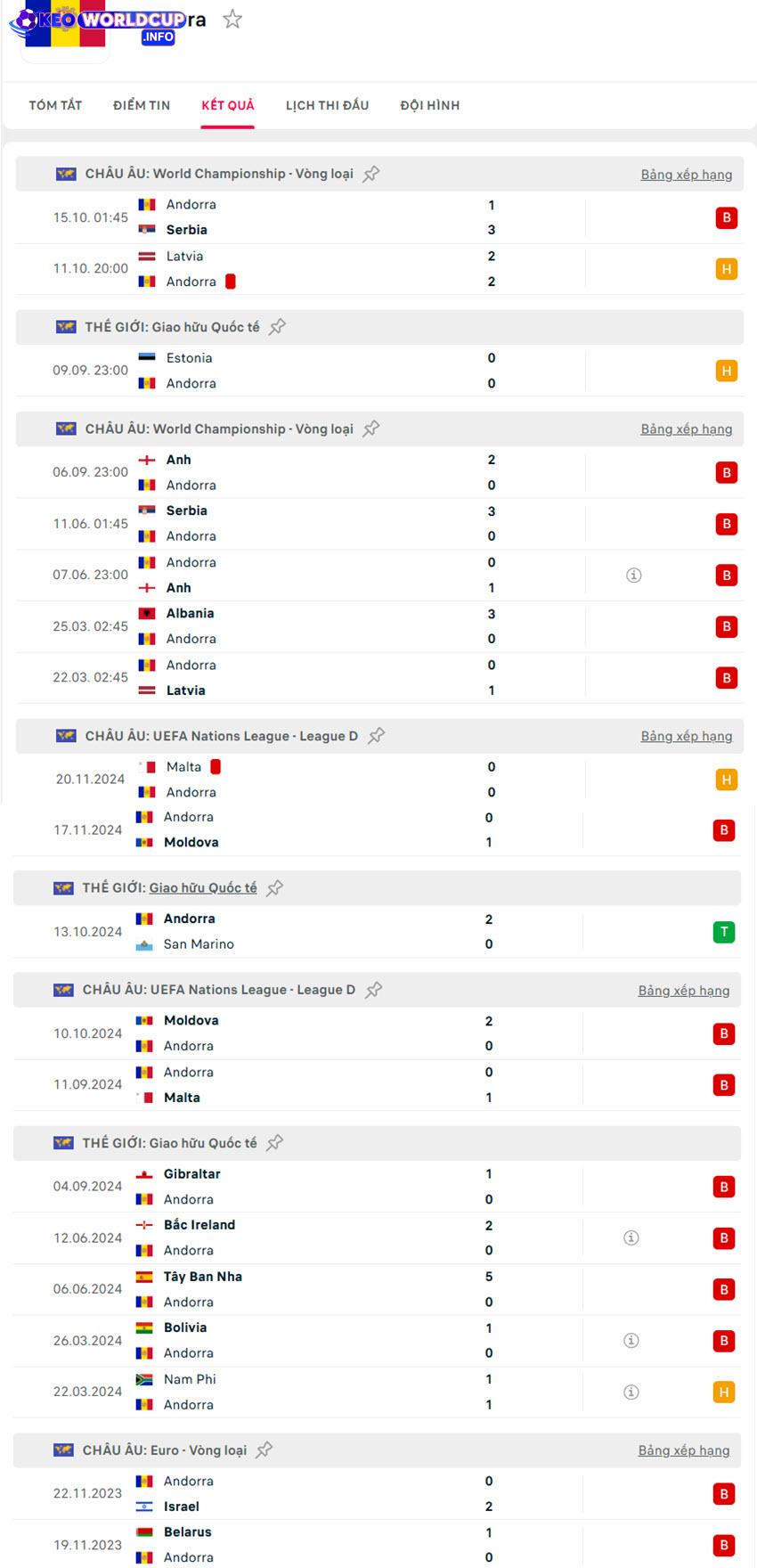 kèo world cup Andorra vs Albania