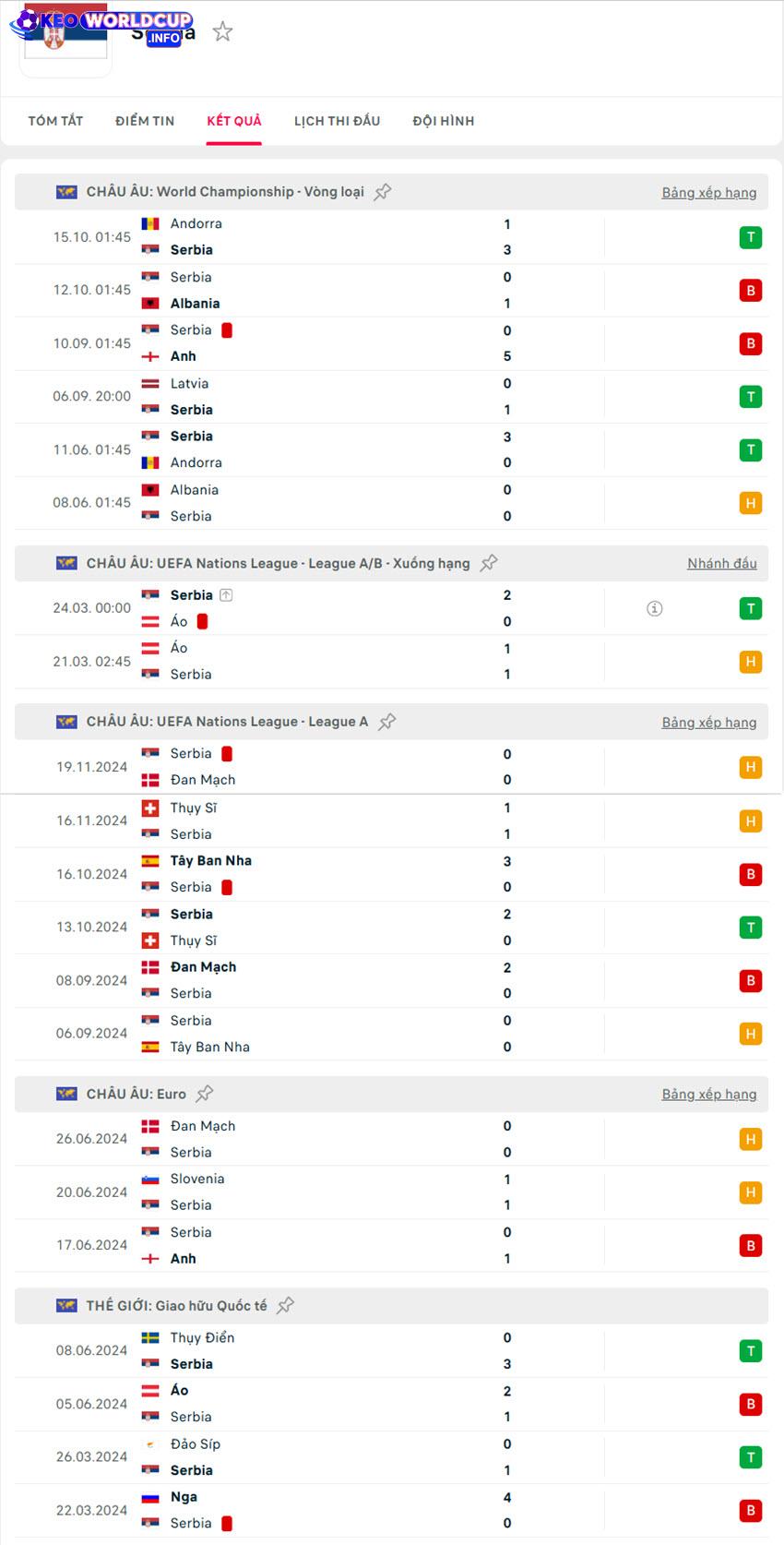soi kèo World Cup Anh vs Serbia