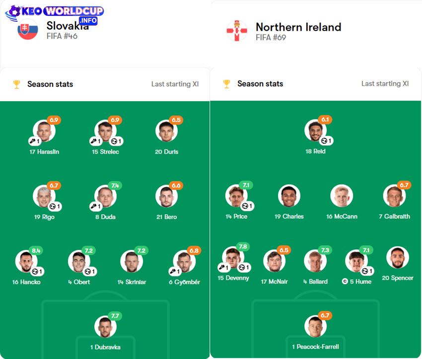 tỷ lệ cược World Cup Slovakia vs Bắc Ireland