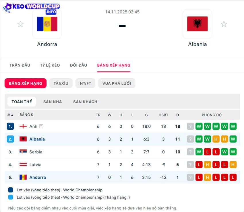 kèo world cup Andorra vs Albania