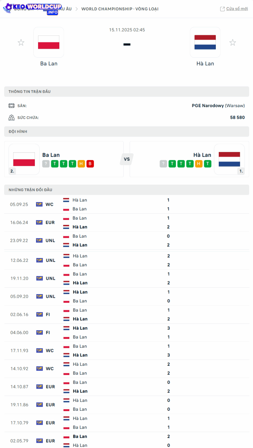 tỷ lệ kèo Ba Lan vs Hà Lan