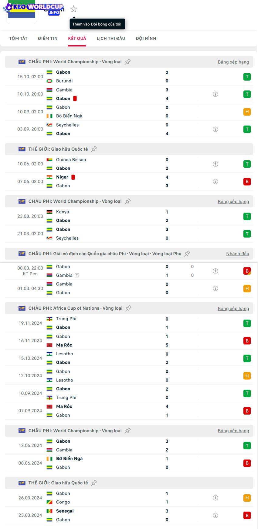 soi kèo bóng đá World Cup Nigeria vs Gabon