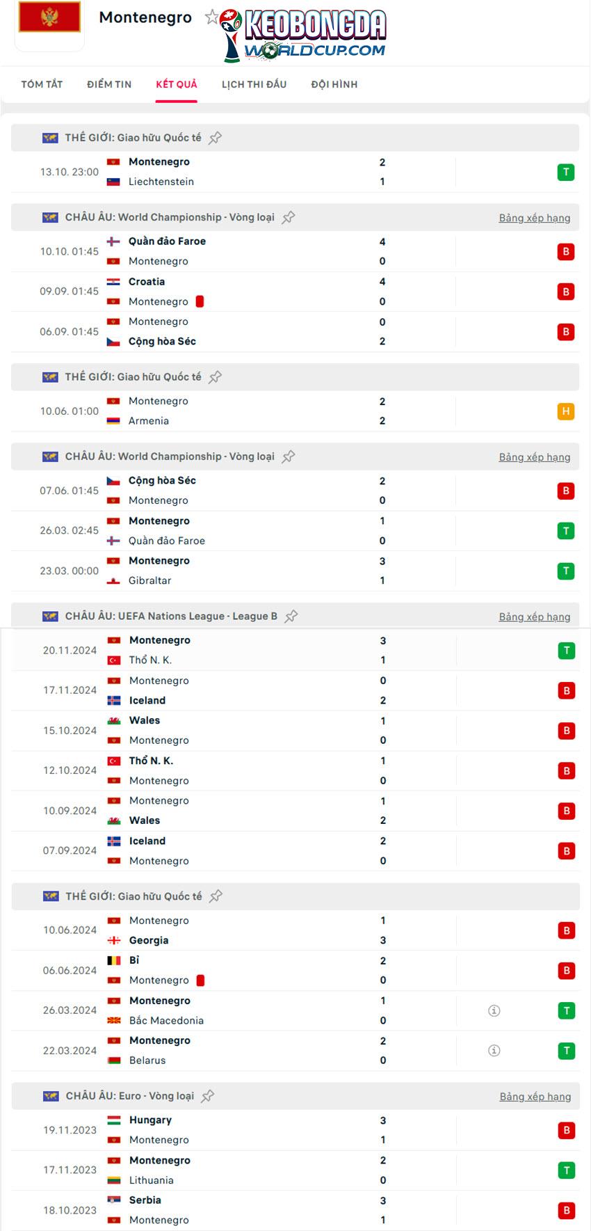 tỷ lệ kèo bóng đá World Cup Montenegro vs Croatia