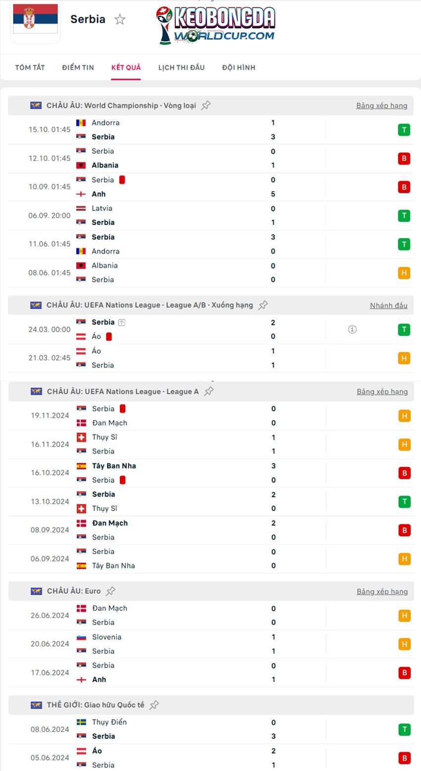 soi kèo World Cup Serbia vs Latvia
