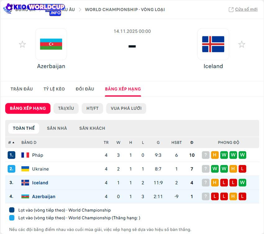tỷ lệ kèo bóng đá Azerbaijan vs Azerbaijan