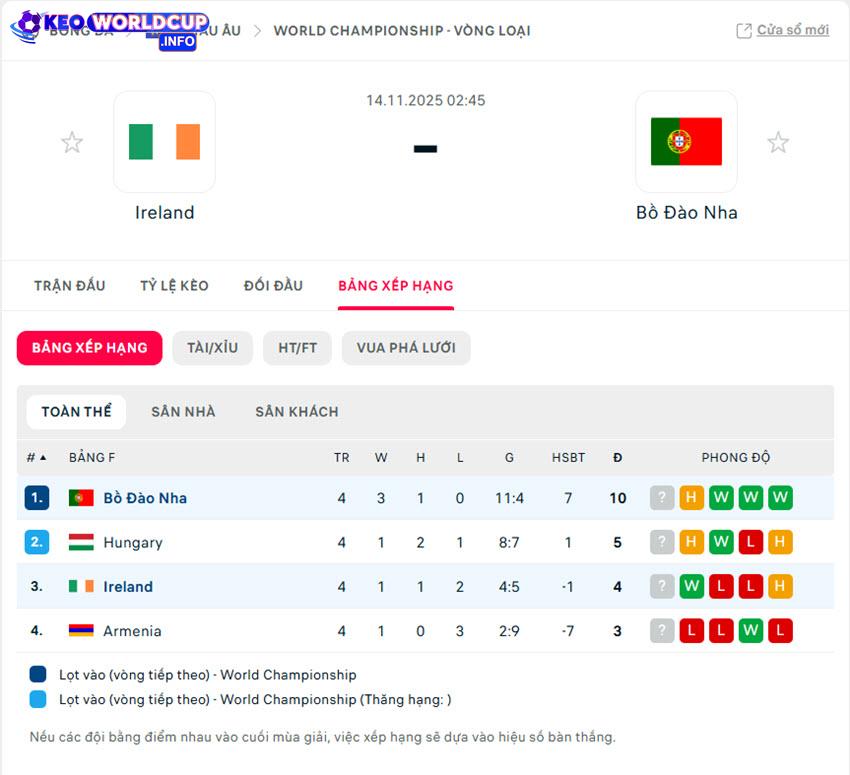soi kèo bóng đá Ireland vs Bồ Đào Nha