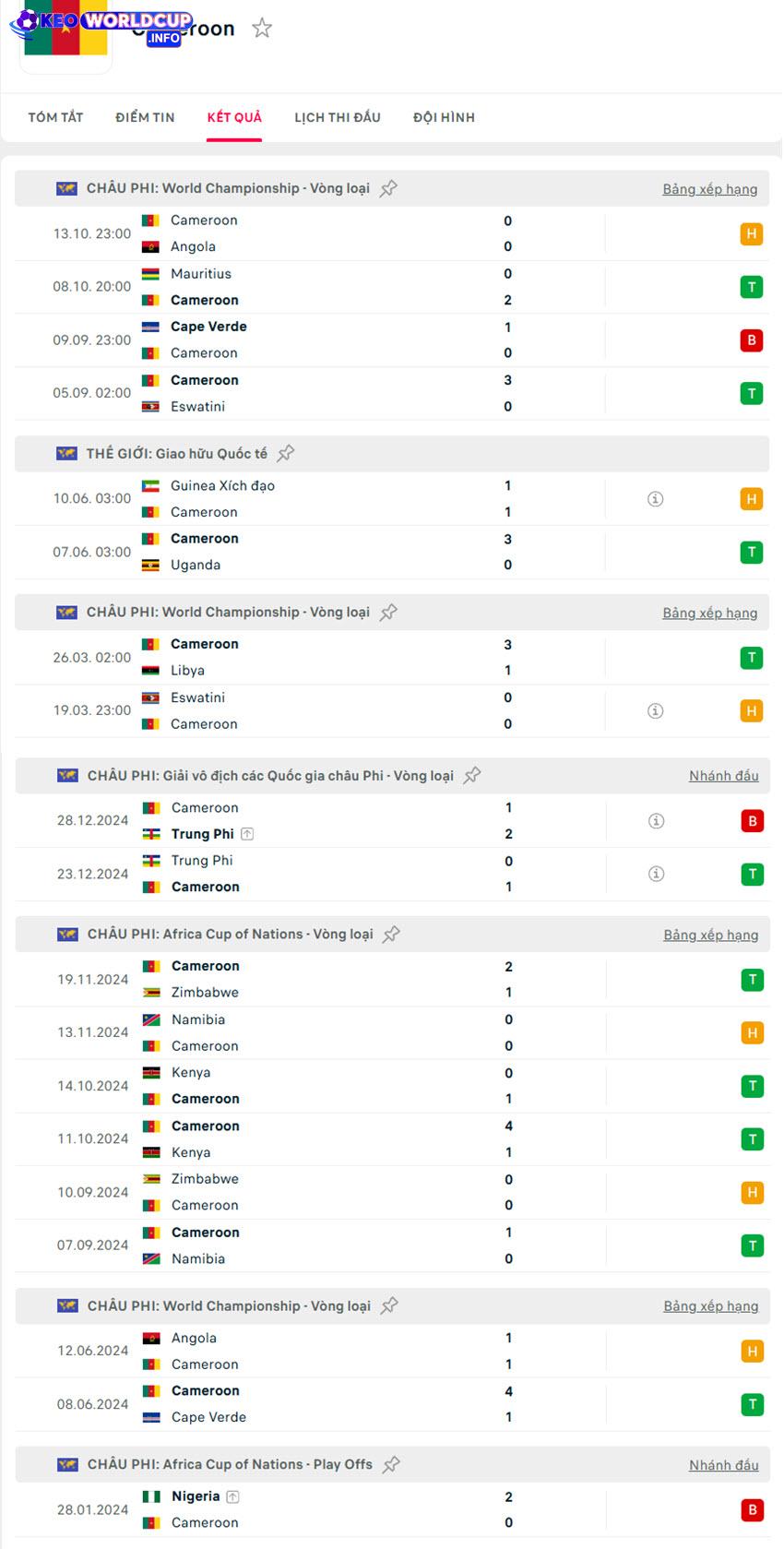 soi kèo World Cup Cameroon vs CH Congo