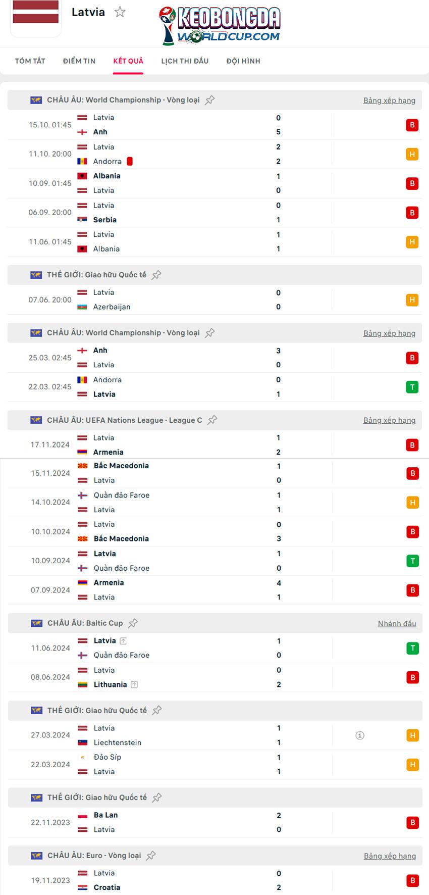soi kèo World Cup Serbia vs Latvia