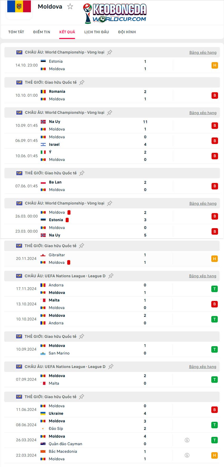 tỷ lệ kèo nhà cái world cup Israel vs Moldova