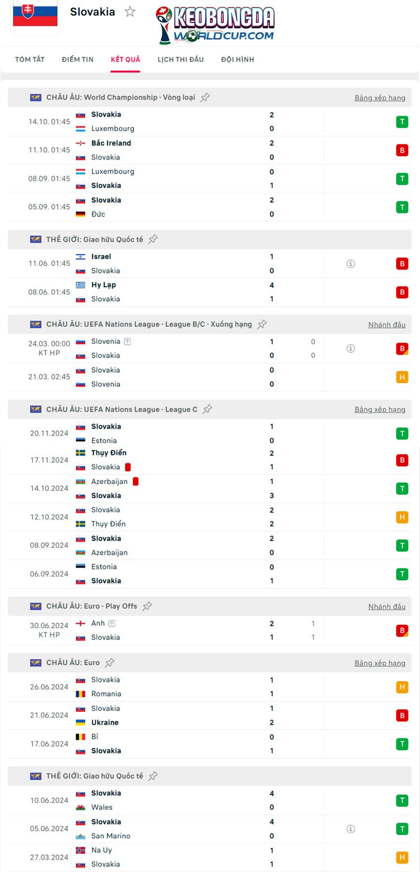 soi kèo WOrld Cup Đức vs Slovakia