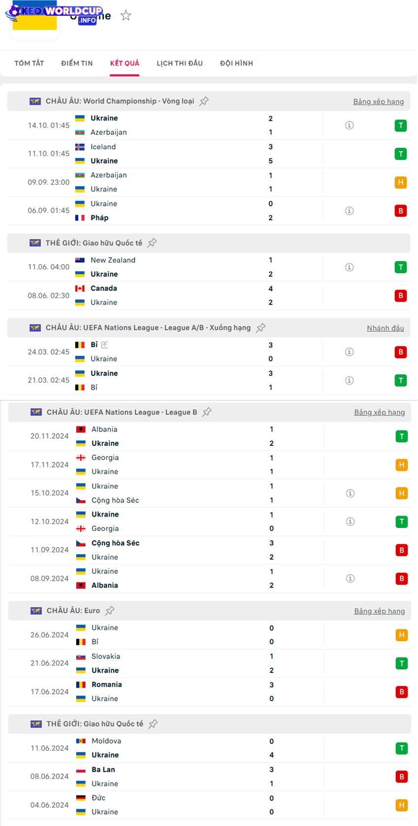 kèo World Cup Pháp vs Ukraine