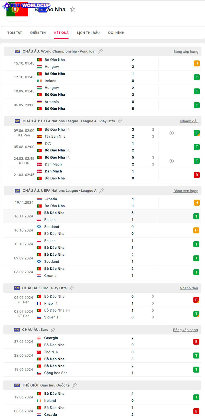 soi kèo bóng đá Ireland vs Bồ Đào Nha