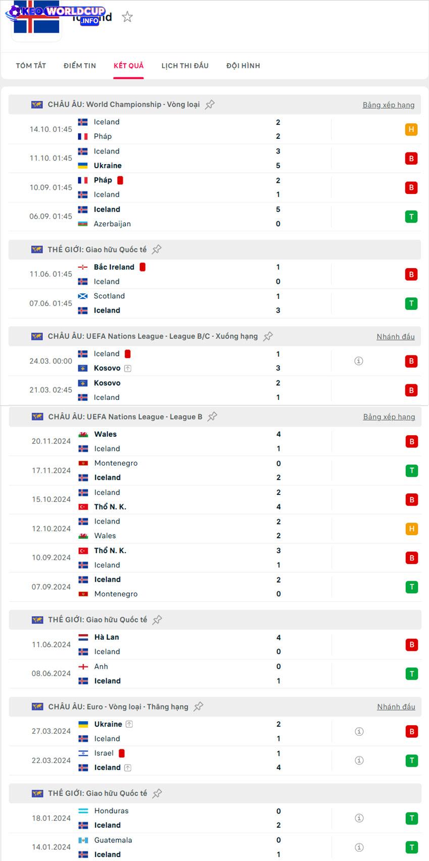 tỷ lệ kèo bóng đá Azerbaijan vs Azerbaijan