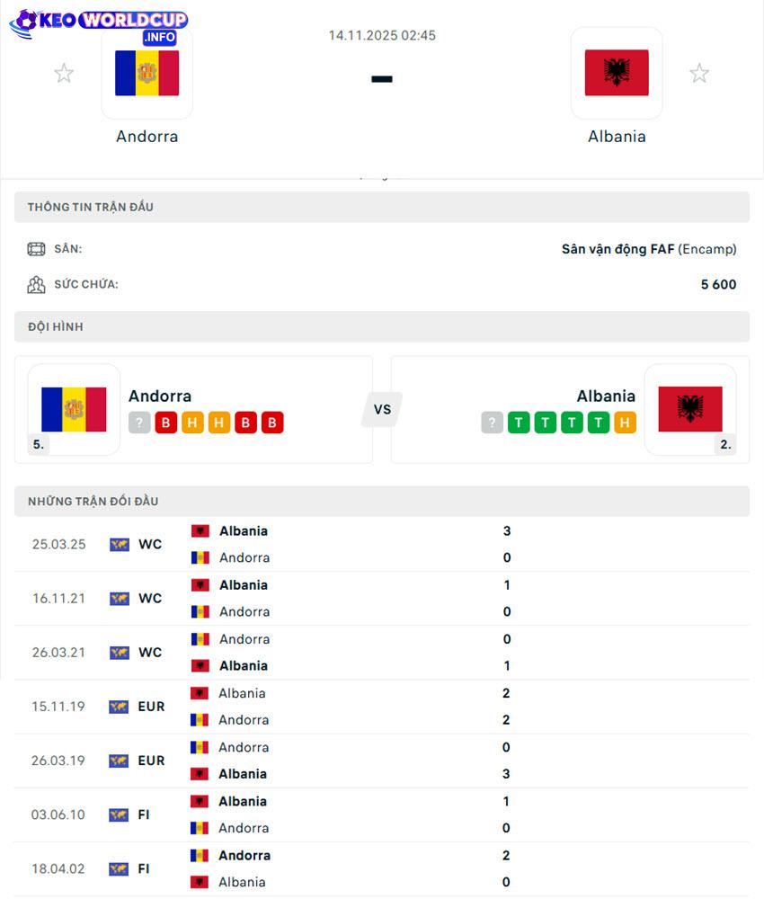 kèo world cup Andorra vs Albania